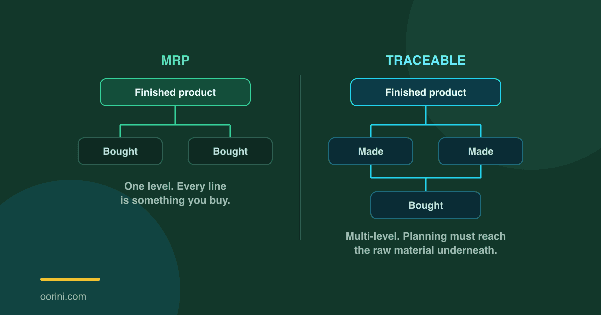 Cover image for MRP vs Traceable Production: Which Manufacturing Mode Fits Your Shop?
